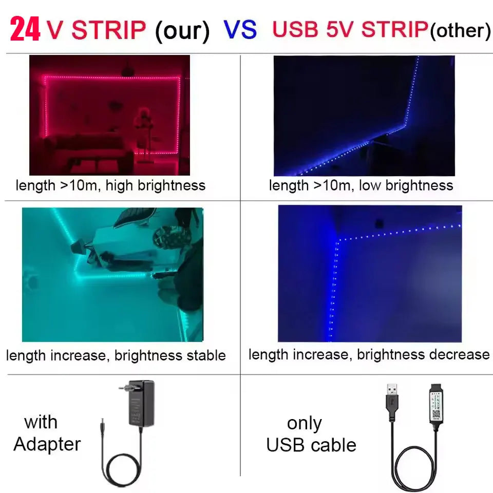 Smart RGB LED Strip 24V – Bluetooth APP Light Tape for Home Decoration